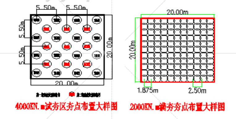 強夯施工方案加固參數(shù)和施工技術(shù)參數(shù)要求